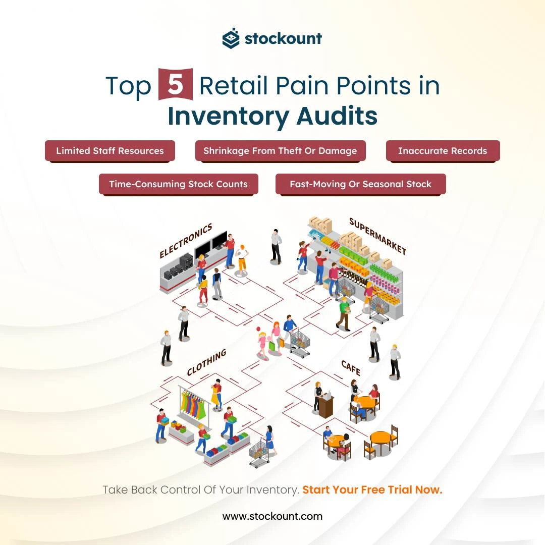 Inventory Auditors: Try Stockount Free for Smarter, Faster Audits