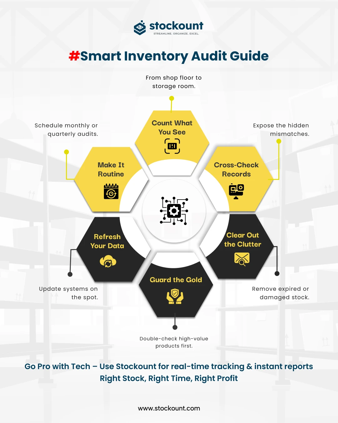 Free Trial Inventory Audit for Your Business